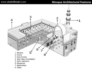 history-of-islamic-architecture-8-728