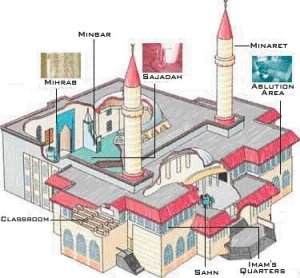 mosque_parts